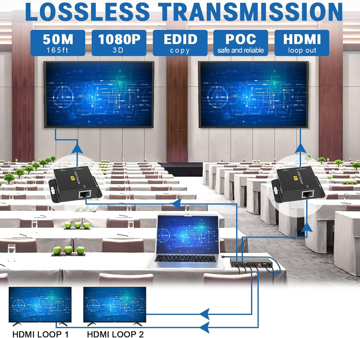 HDMI Extender Splitter 1x2 165ft/50m Over Cat5e/Cat6/7 with 2 Loop-Out Local Display Repeater Balun Ethernet Sender Transmitter Receiver Support 1080P@60HZ 3D EDID POC Pack of 2 Q645