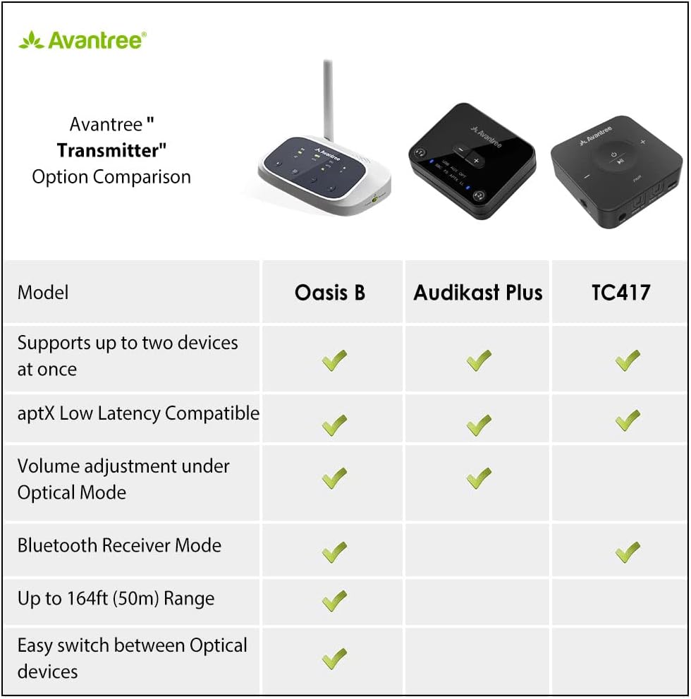 Bluetooth 5.0 Transmitter Receiver Audio Adapter for 2 Headphones Pack of 2 U7005