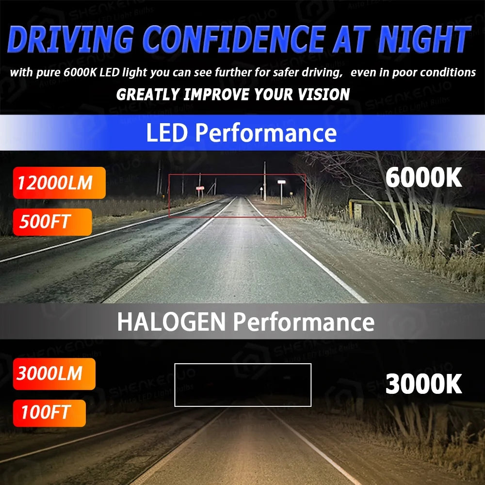 9003 H4 LED Headlight Bulbs 2pcs F3719