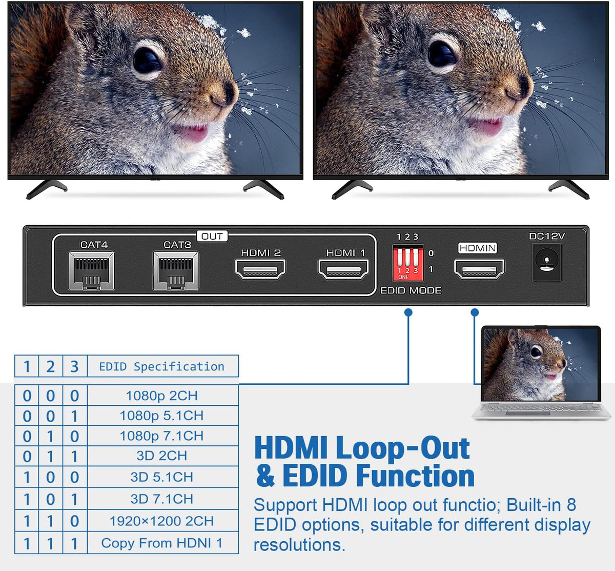 HDMI Extender Splitter 1x2 165ft/50m Over Cat5e/Cat6/7 with 2 Loop-Out Local Display Repeater Balun Ethernet Sender Transmitter Receiver Support 1080P@60HZ 3D EDID POC Pack of 2 Q645