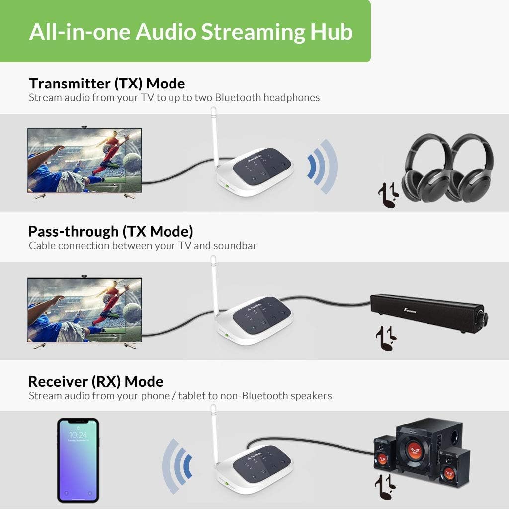 Bluetooth 5.0 Transmitter Receiver Audio Adapter for 2 Headphones Pack of 2 U7005