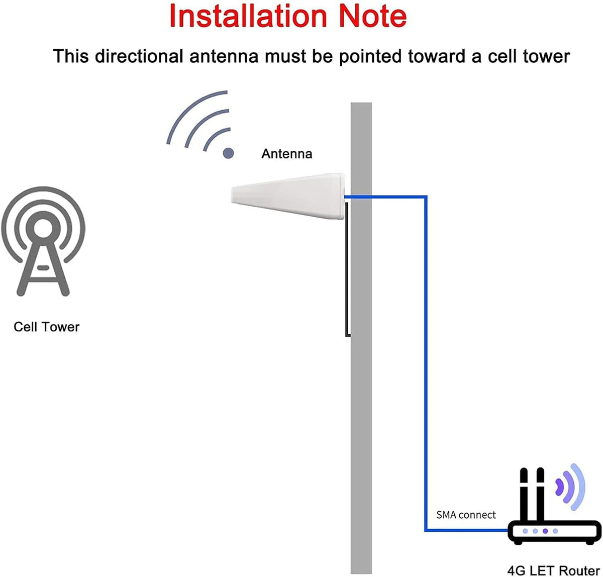 11dBi Dual MIMO Wideband Directional Yagi Panel 3G 4G Long Range Cellular SMA/TS9 Connector Antenna with 10 Meter Cable N410