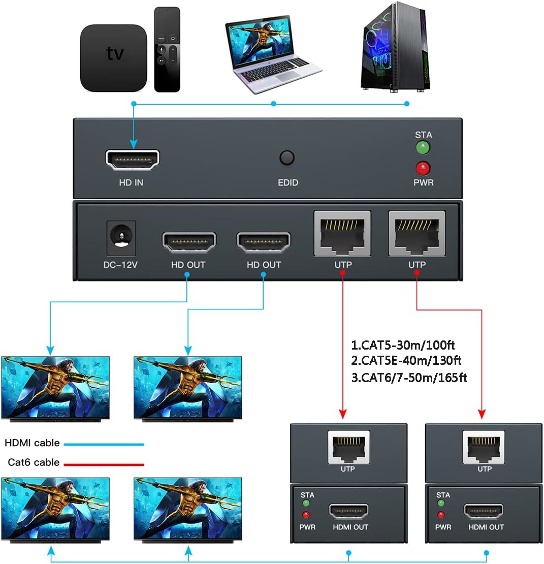 1 to 2 HDMI Extender Splitter 1080p Over 50m Ethernet with 2 Local Output I9102