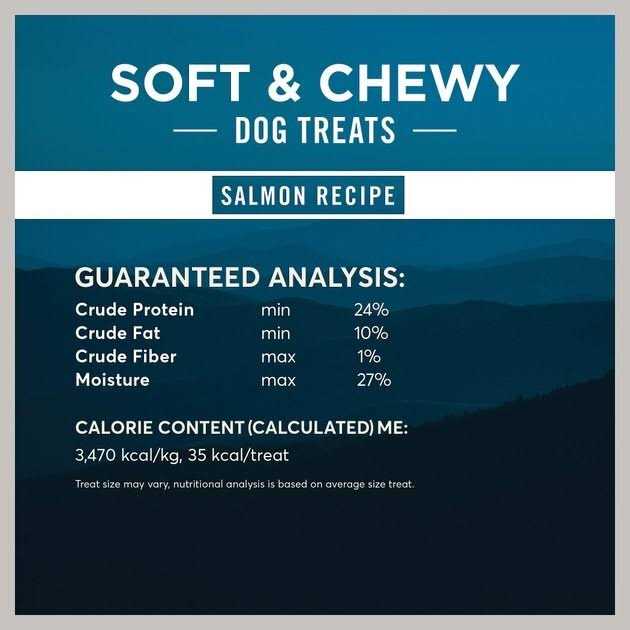 Limited Ingredient Grain-Free Soft & Chewy Dog Treats E74158