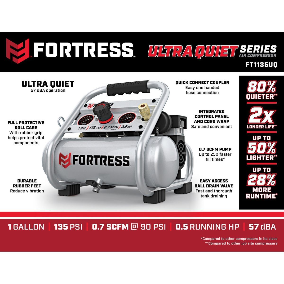 1 Gallon 135 PSI Oil-Free Air Compressor R2953