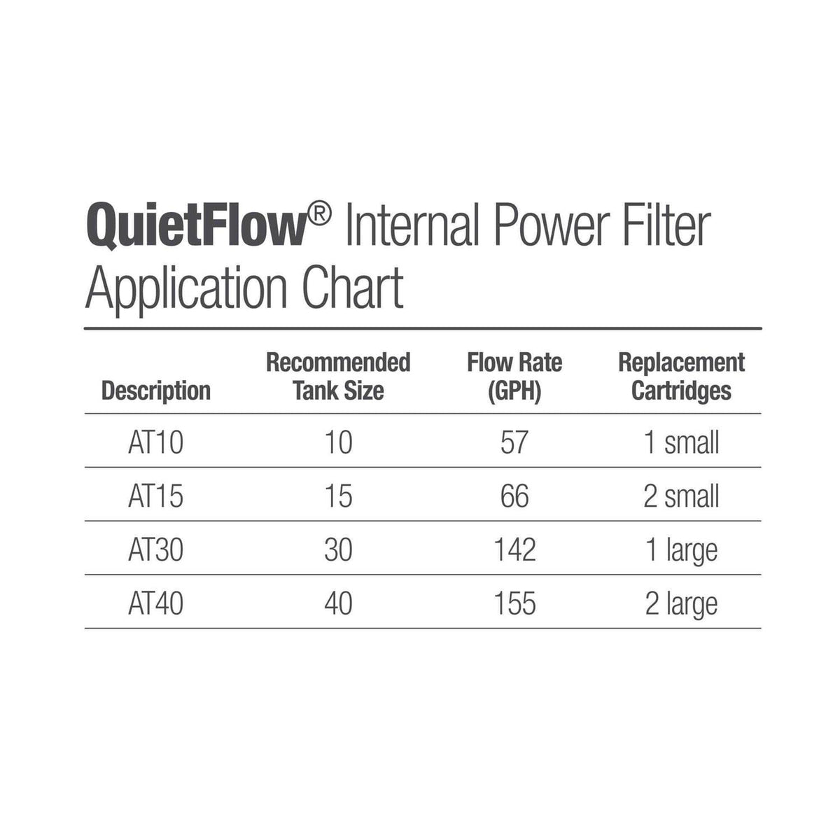 Internal Replacement Filter Cartridges D4994
