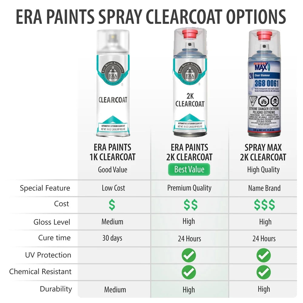 Blue Gray Metallic Automotive Touch Up Paint Spray Pro Kit B2573