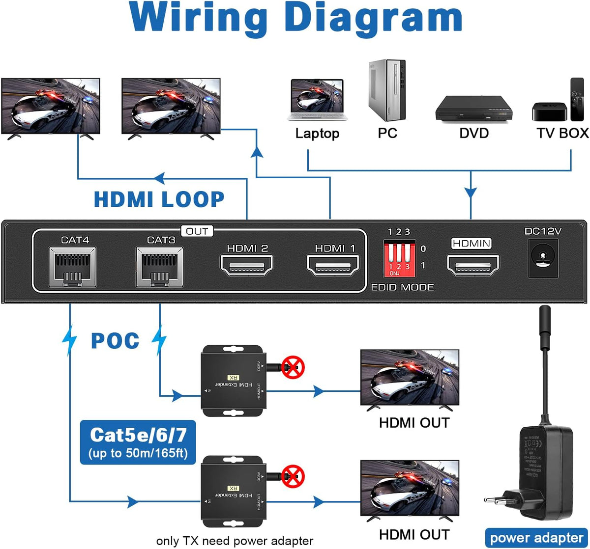 HDMI Extender Splitter 1x2 165ft/50m Over Cat5e/Cat6/7 with 2 Loop-Out Local Display Repeater Balun Ethernet Sender Transmitter Receiver Support 1080P@60HZ 3D EDID POC Pack of 2 Q645