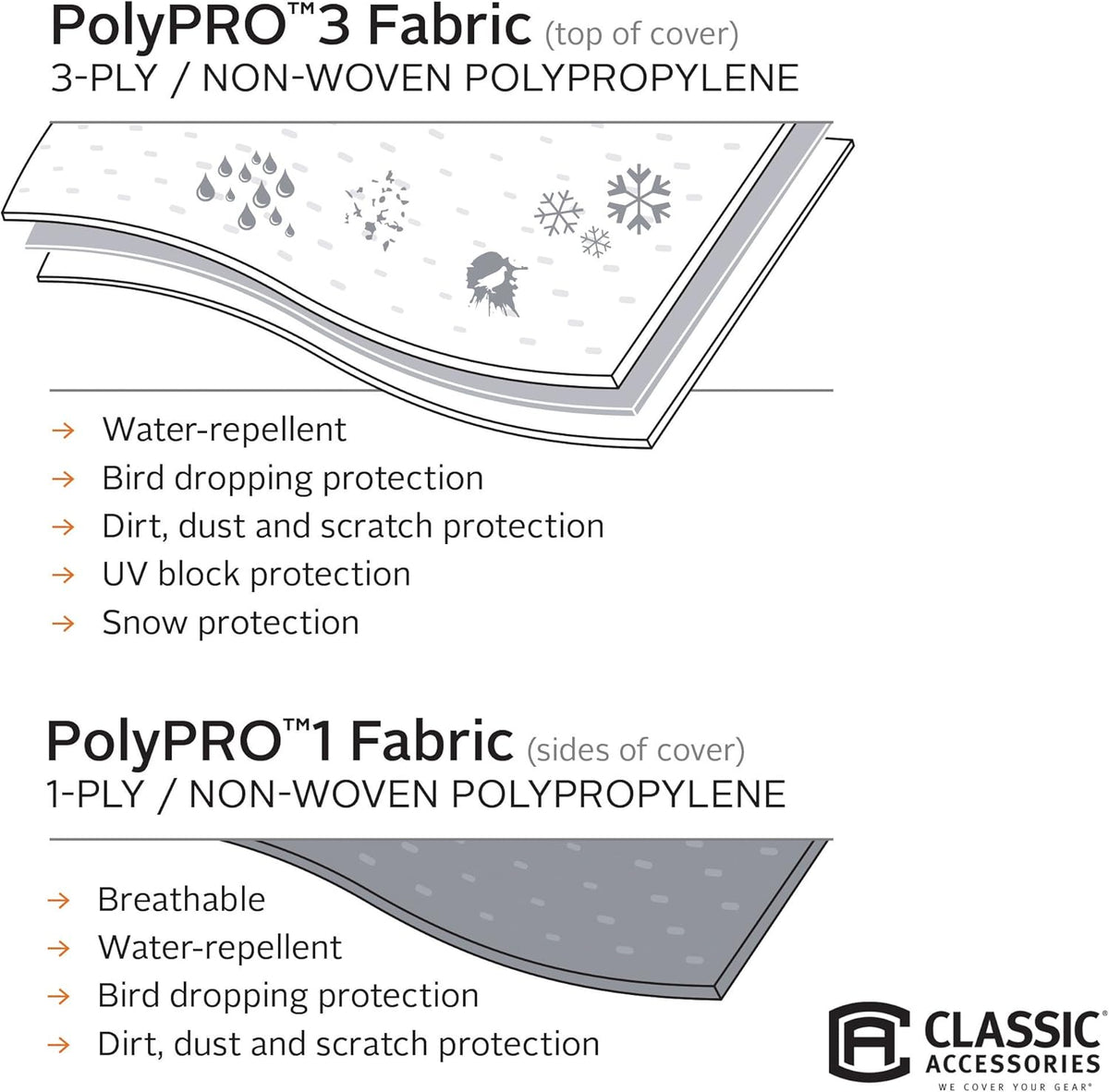 Pop-Up Camper Trailer Cover Fits 16' - 18' Trailers X27328