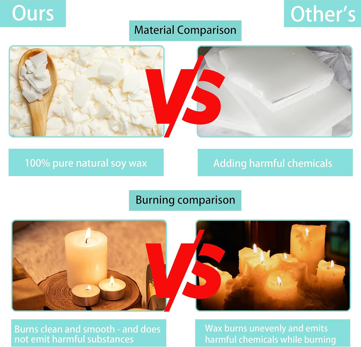 5lbs Soy Wax Flakes, 100 Candle Wick, 10 Centering Devices, Melting Pot G806793