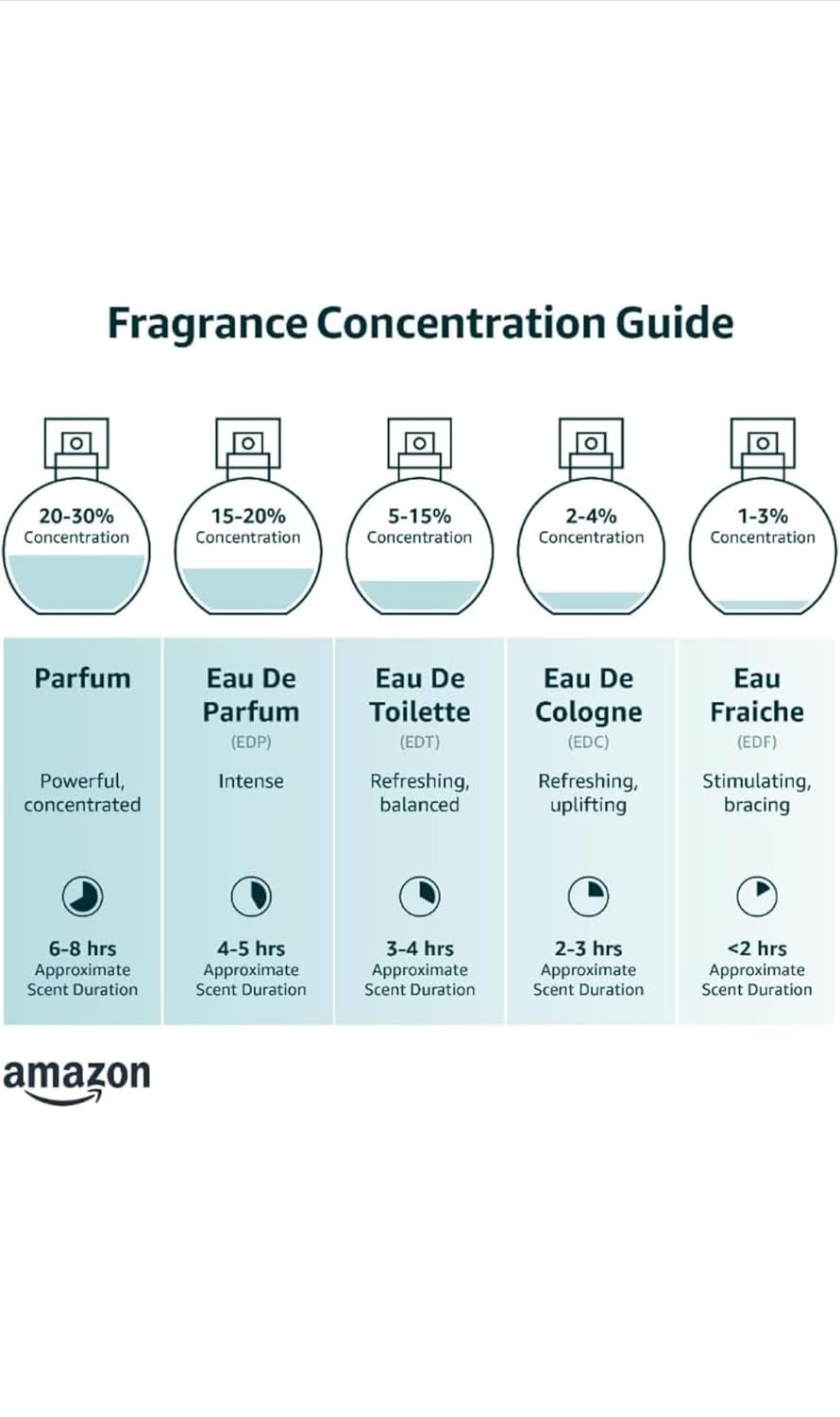Eau de Parfum 0.5 FL OZ 15ML L73757