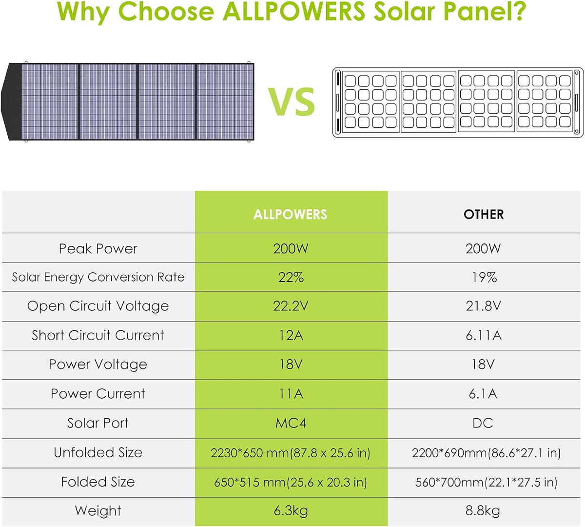 200W Foldable Solar Panel Kit V834