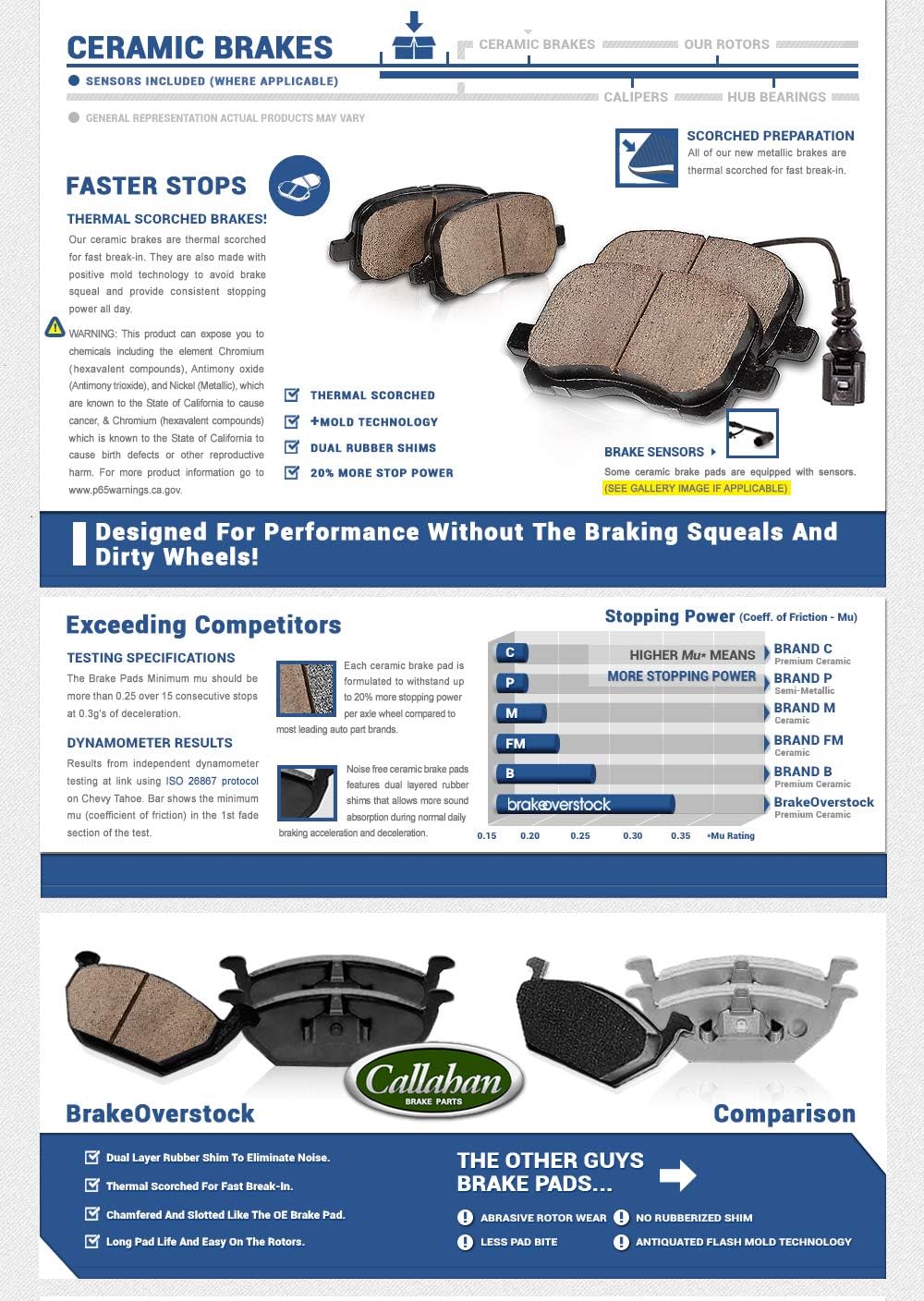 Red Semi-Loaded Calipers and Hardware Brake Kit R235452