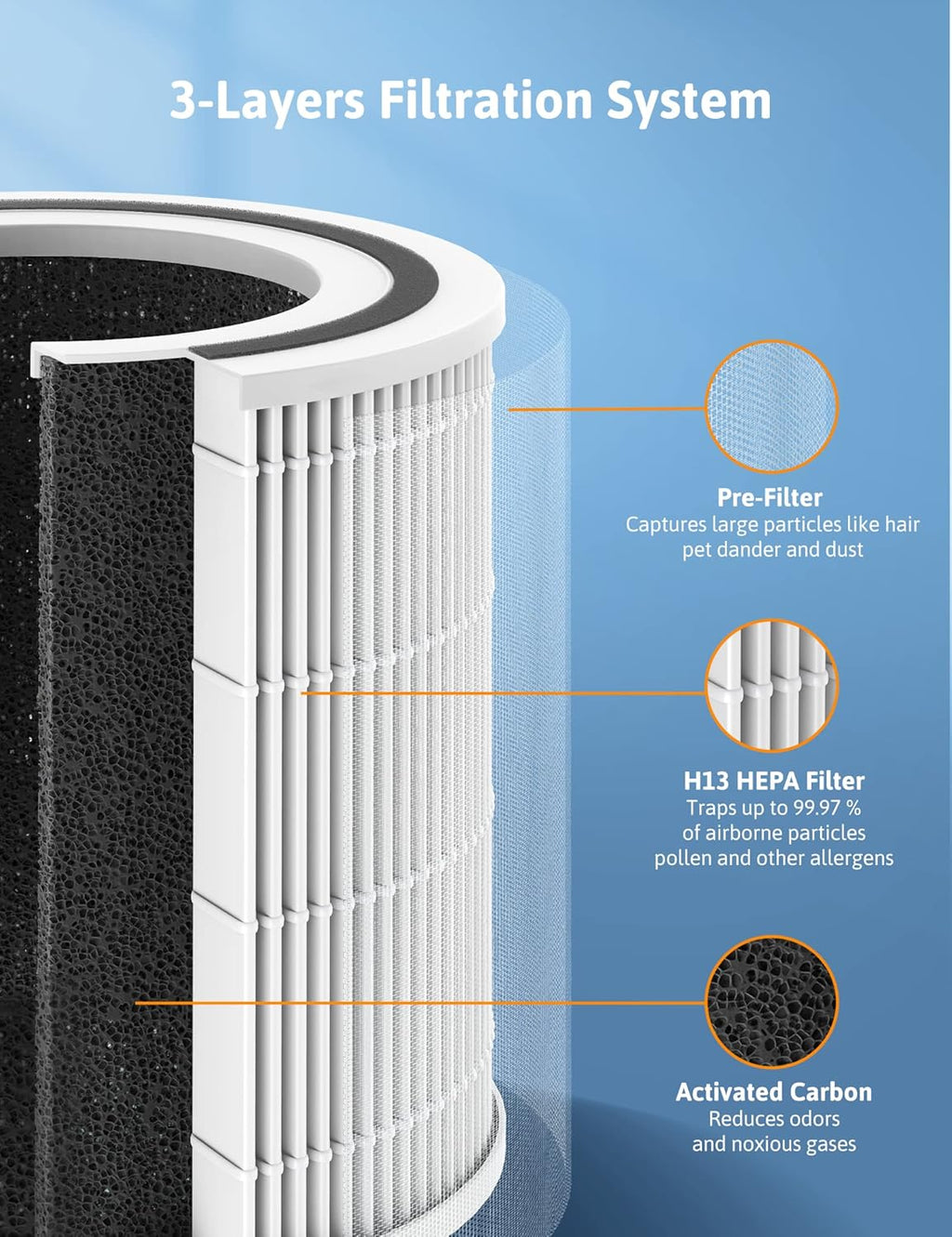 H13 HEPA Air Purifier with Auto Mode and Air Quality Sensor O7722