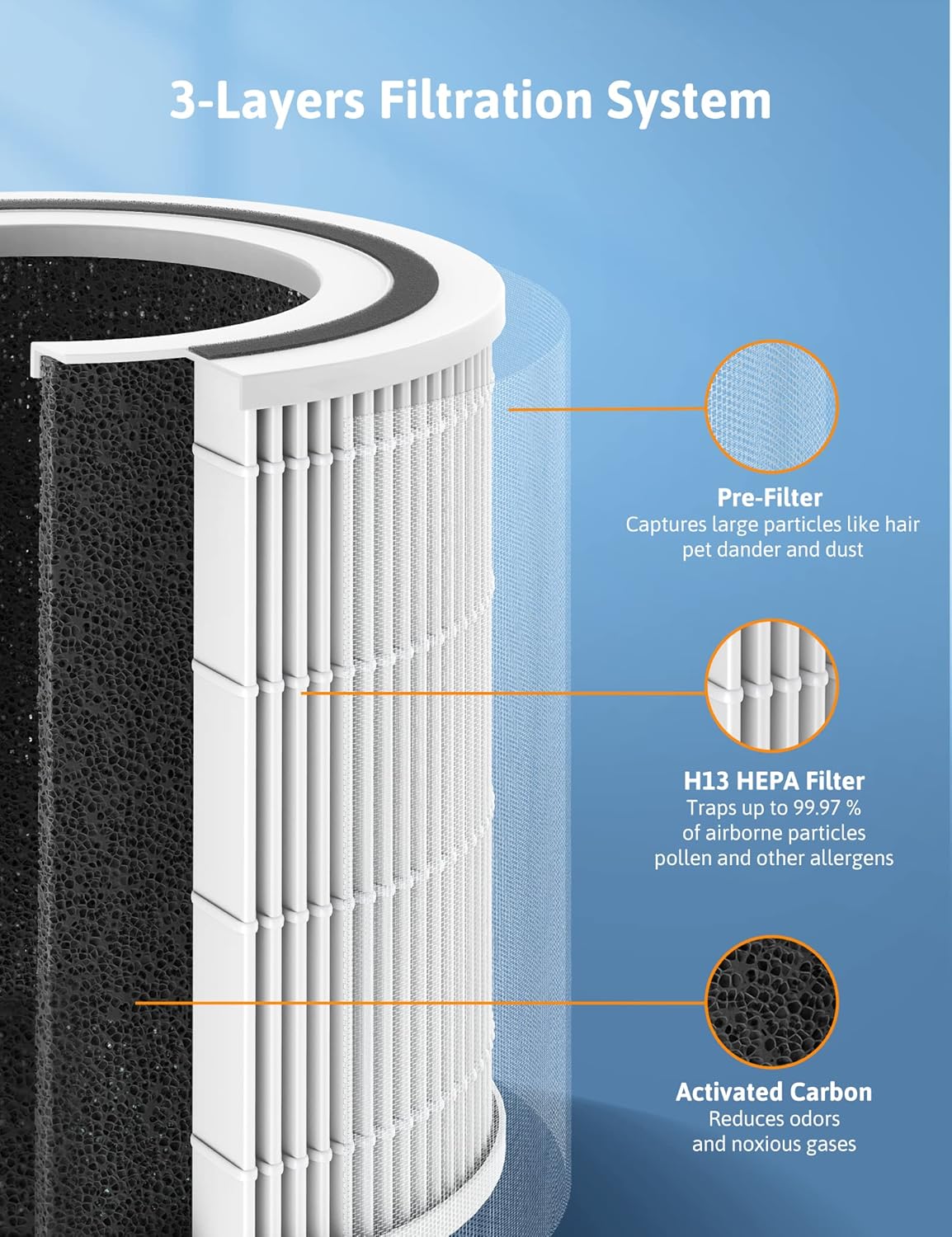 H13 HEPA Air Purifier with Auto Mode and Air Quality Sensor O7722