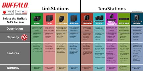 2-Bay Desktop NAS with Hard Drives Included E286544