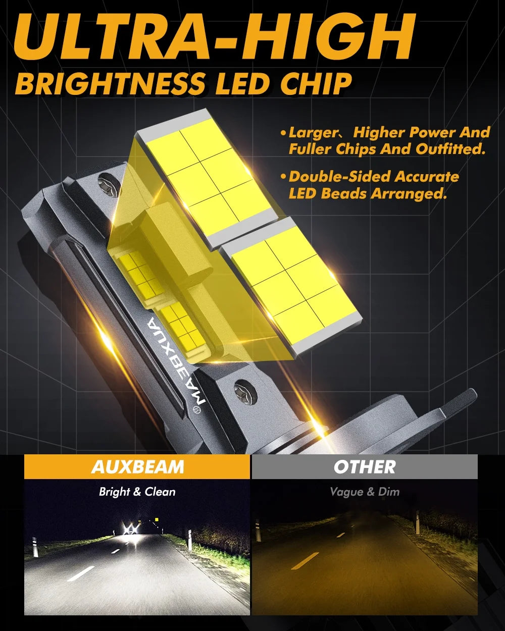 H4 LED Headlight Bulbs 6500K Cool White 2 Bulbs D9034