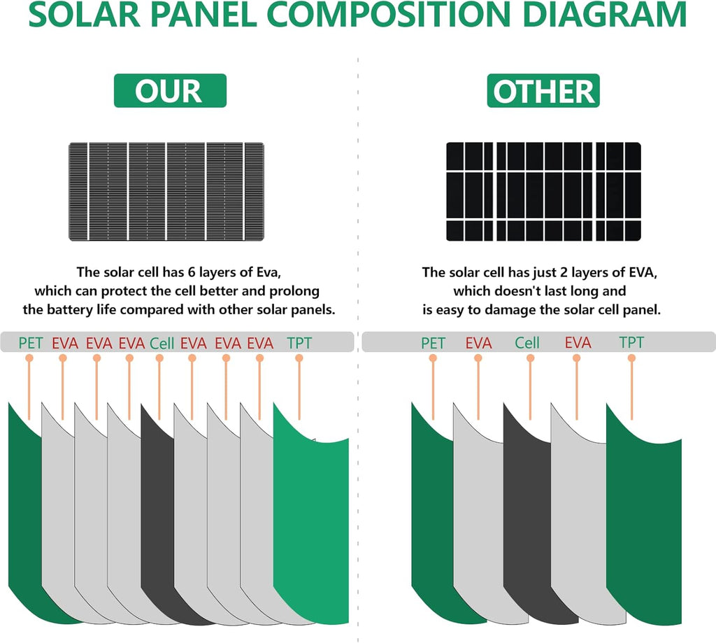 Flexible 100W 12V Monocrystalline Semi-Flexible Solar Panel Z218516