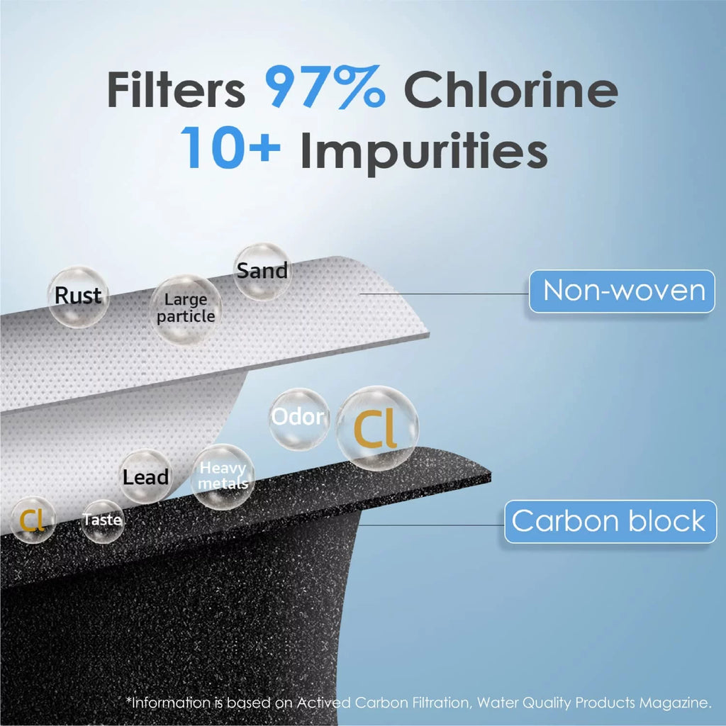 Water Filter Replacement K41193