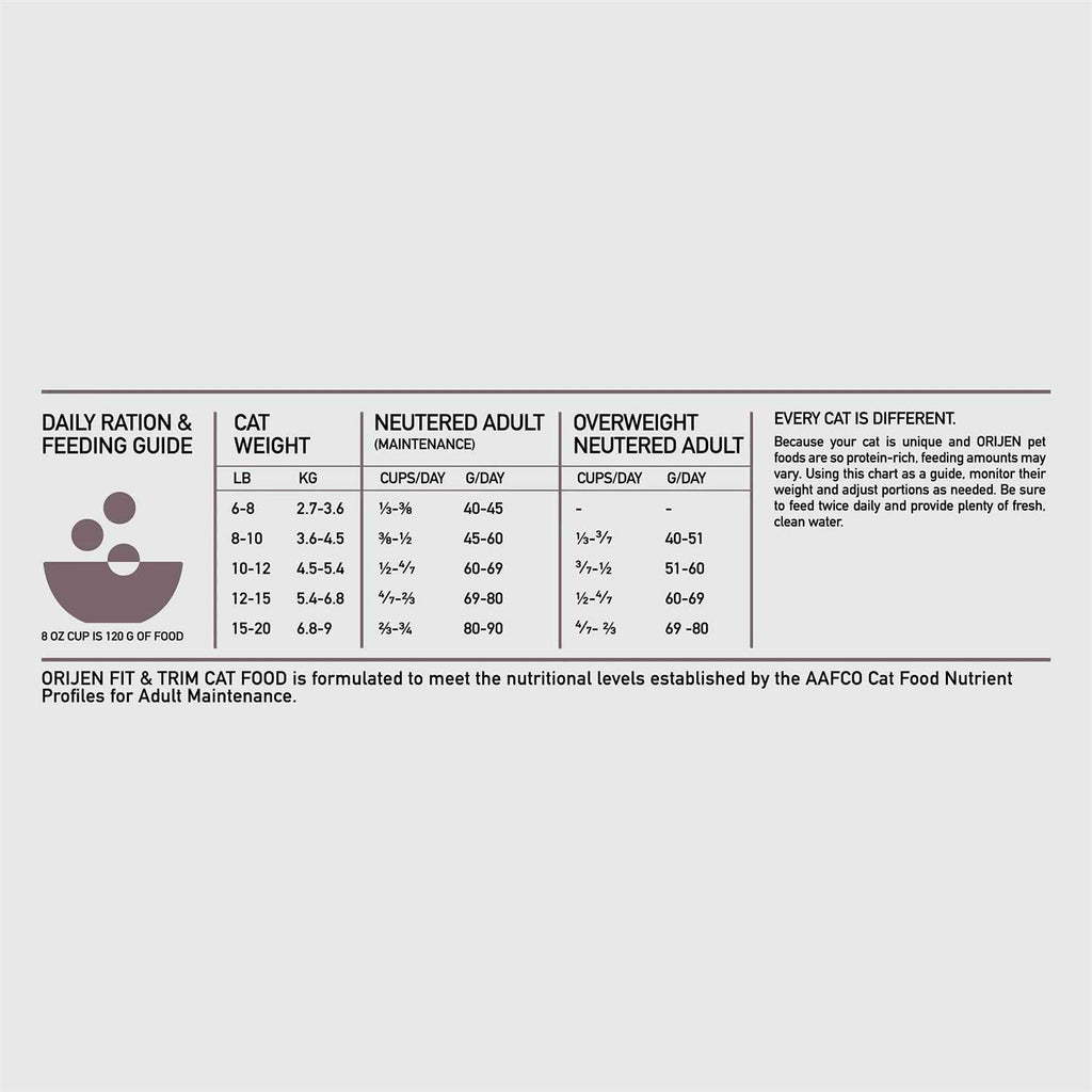 Cat Dry Food V528
