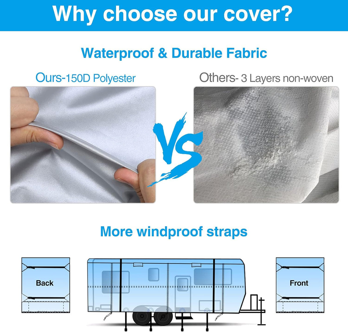 Rip-Stop RV Cover Waterproof Camper Cover with Gutter Covers Q633963